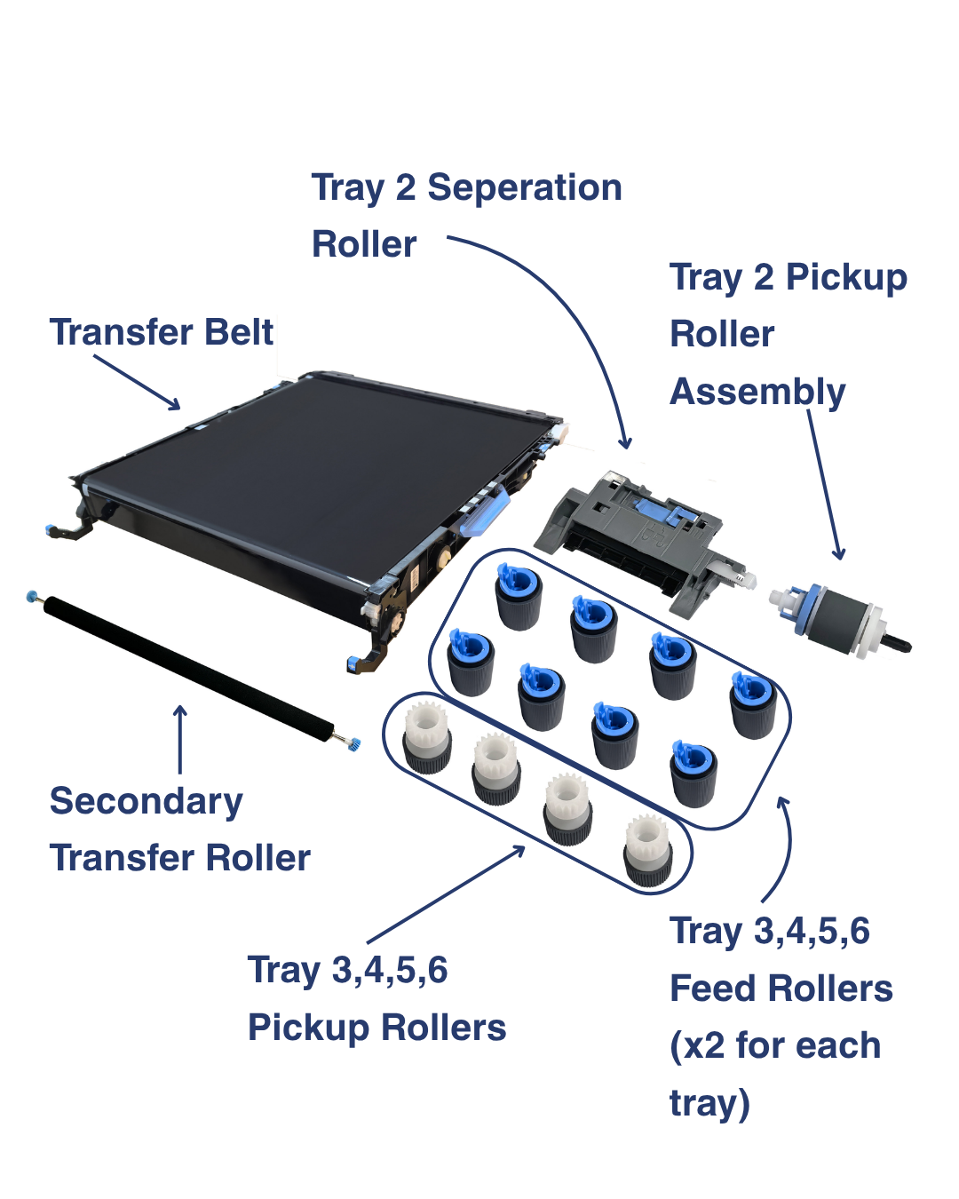 HP CE979A image transfer kit components
